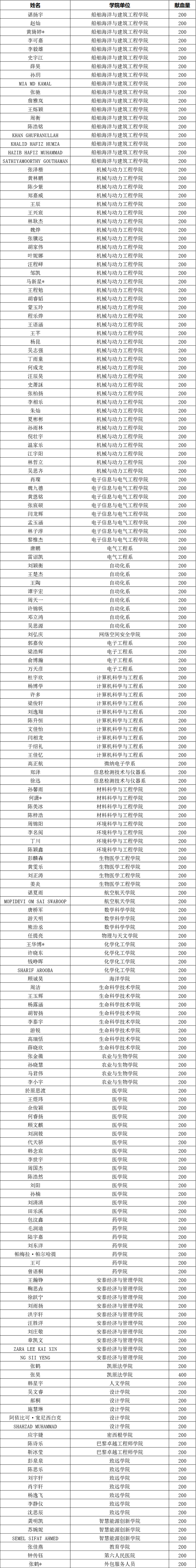 意昂4平台2025年4月9日献血名单